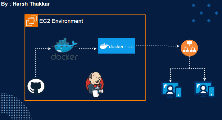 Tic-Tac-Toe Game CICD