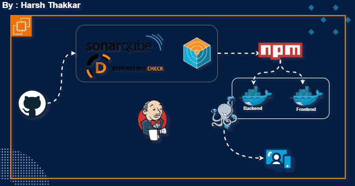 FullStack Banking CICD